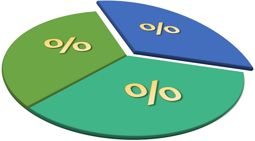 production data
