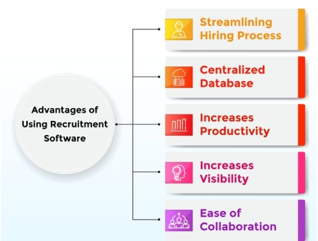 Reduce Manual Effort by Following the Latest Trends