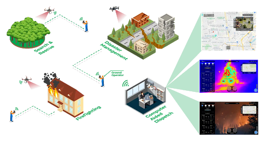 Drones for Public Safety: 6 Use Cases to Consider 7 Drones for Public Safety: 6 Use Cases to Consider